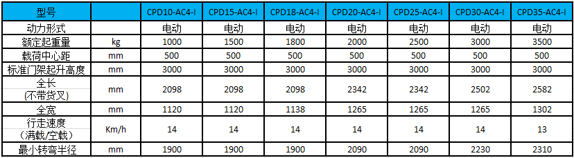 性能参数图