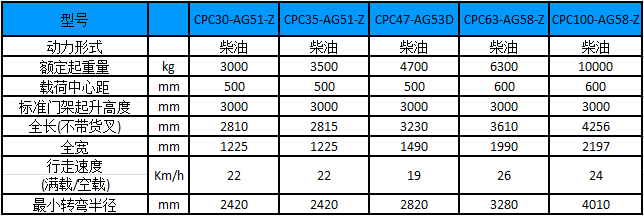 性能参数图