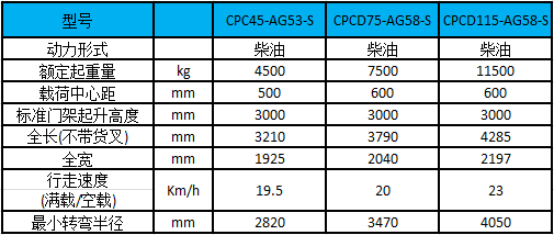 性能参数