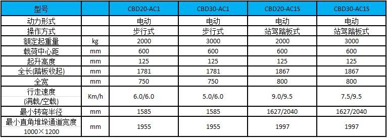 性能参数图