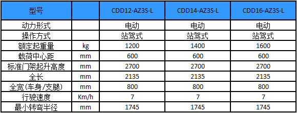 性能参数图