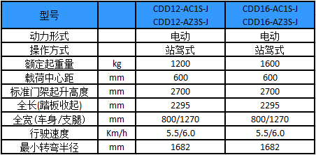 性能参数图