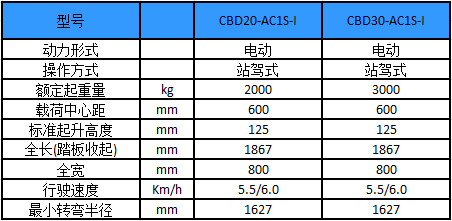 性能参数图1