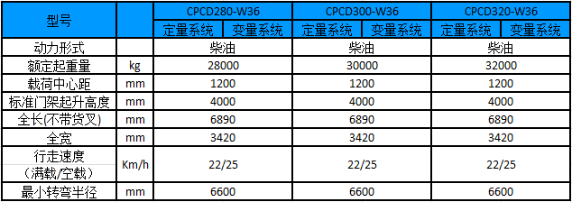 性能参数图