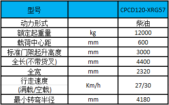 性能参数图